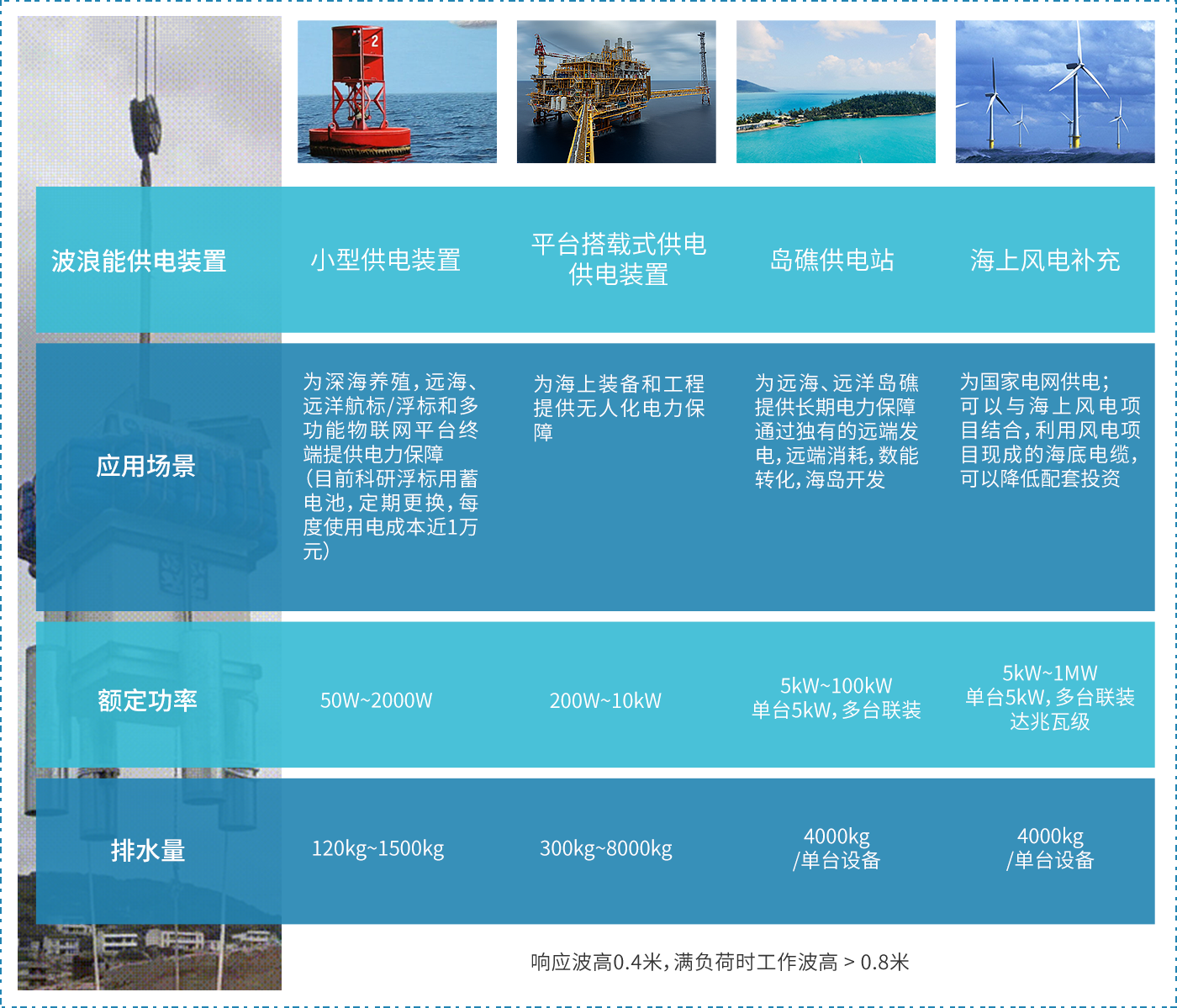 四海潮生应用场景配图.png